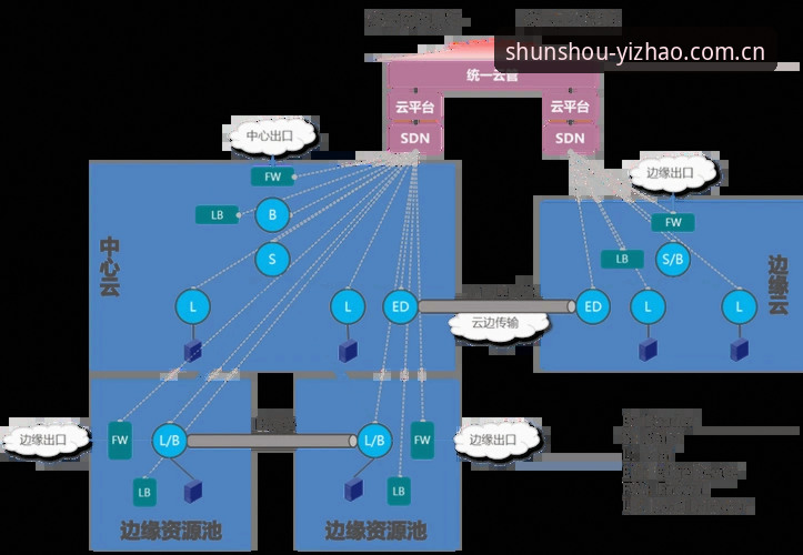 亿兆体育平台多端登录逻辑的深度解析：从下载到数据同步的完整链路